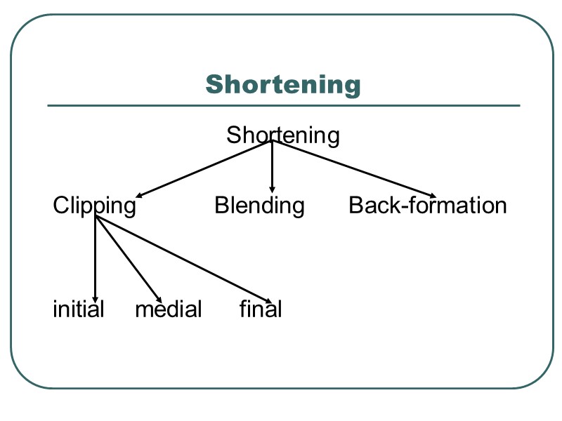 Shortening Shortening  Clipping          